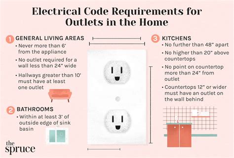 2015 irc electrical code recetacle box mounting height|electrical receptacle height.